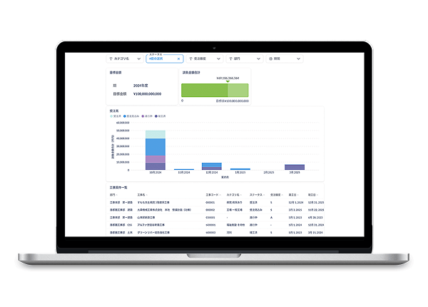 現在の受注高や出来高の数値進捗をリアルタイムに管理し経営の意思決定を加速