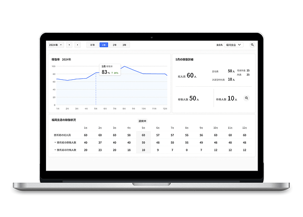 技術者の稼働・待機状況を見える化し先読みして技術者を確保