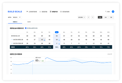 ビルドスケール画面